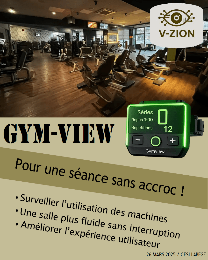 Affiche A1 Gym View